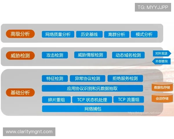 欧博开户平台怎么样:平台的隐私保护措施与数据安全保障 欧博开户平台怎么样:平台的隐私保护措施与数据安全保障